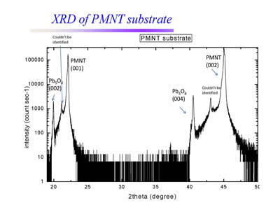 画像: PMN-PT: 圧電単結晶PMN-PT　3枚セット　面方位　 7.5 x 7.5 x 0.2mm