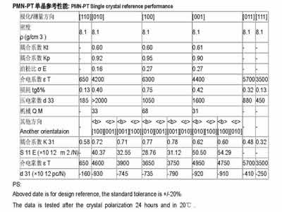 画像: PMN-PT: 圧電単結晶PMN-PT　3枚セット　面方位　 7.5 x 7.5 x 0.2mm