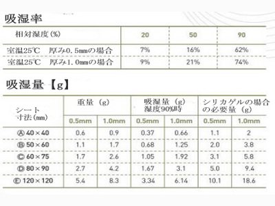 画像: 業務用乾燥剤　パワードライ・シート_100枚 （幅300ｘ長さ200ｘ厚み0.5mm/枚）